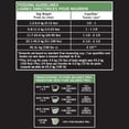 thumbnail image 4 of Pure Balance Pro+ Weight Management, Chicken & Oatmeal Recipe Dry Dog Food 7kg, 4 of 8