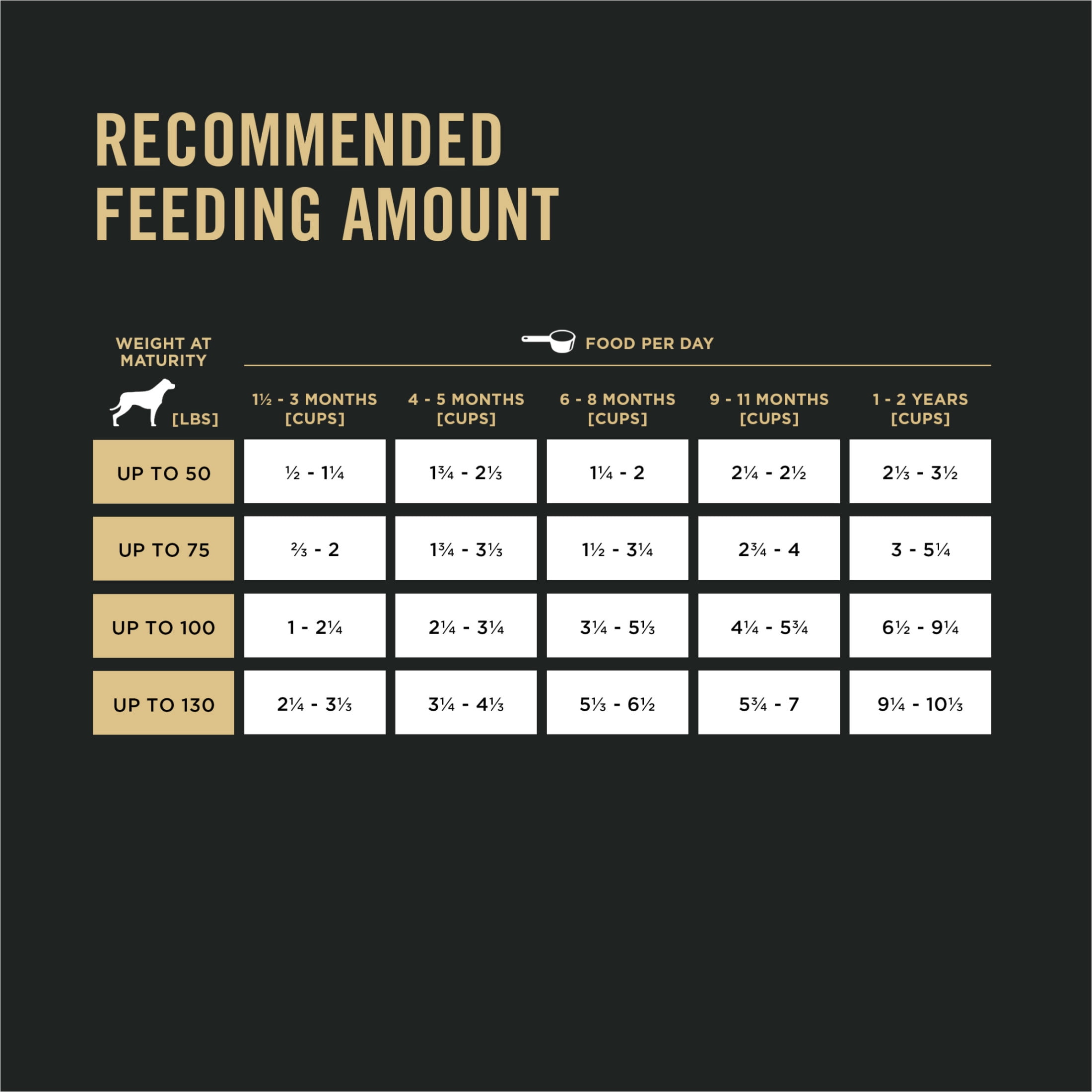 Purina Pro Plan Développement Grande Race Formule Poulet & Riz, Nourriture Sèche pour Chiots 15.4kg