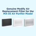 thumbnail image 2 of Medify MA-35 Genuine Replacement Filter for Black MA-35 Purifiers | Smoke Dust Odors Pet Dander | 3 in 1 with Pre-filter True HEPA H13 and Activated Carbon for 99.9% Removal | 2-Pack, 2 of 5