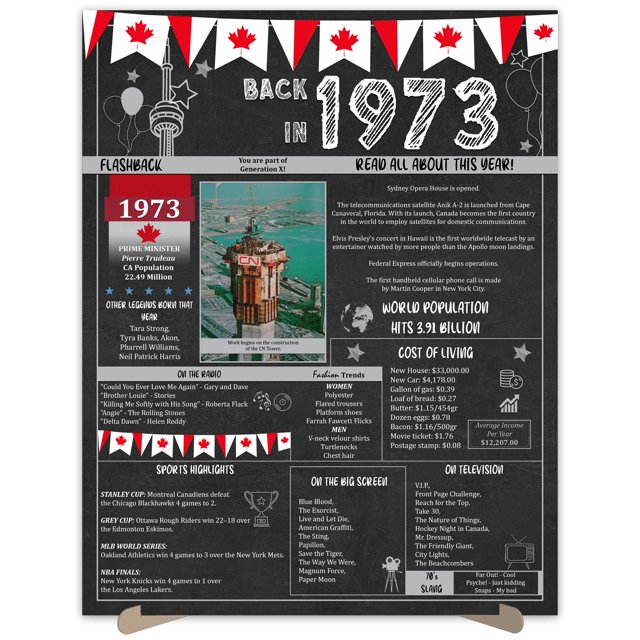 The Party Post 51st Birthday Gift 51 Years Ago Back in 1973