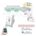thumbnail image 2 of 4 Pipe WiFi Smart Central Air Conditioner Thermostat Temperature Controller 3 Speed Work ,Easy to Install, 2 of 7