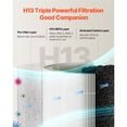 thumbnail image 3 of KFFKFF Air Purifier Replacement Filter, H13, 3-in-1 Compact & Lightweight Replacement Filter with PP Pre-Filter, Easy-to-Grab Purifier Filter, 3 of 9