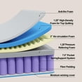 thumbnail image 4 of KOW 10 inch California King Size Memory Foam Hybrid Mattress in a Box, Medium Firm, 4 of 7