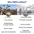 thumbnail image 4 of Ruvanti 100% Cotton Bed Sheets, 4 Pcs Bed Sets, Off White Full Size Sheets Set, Soft, Breathable Fabric, Deep Pocket Sheets, Cooling Bedding Sheets Set Include 1 Flat, 1 Fitted Sheet, 2 Pillowcases., 4 of 4