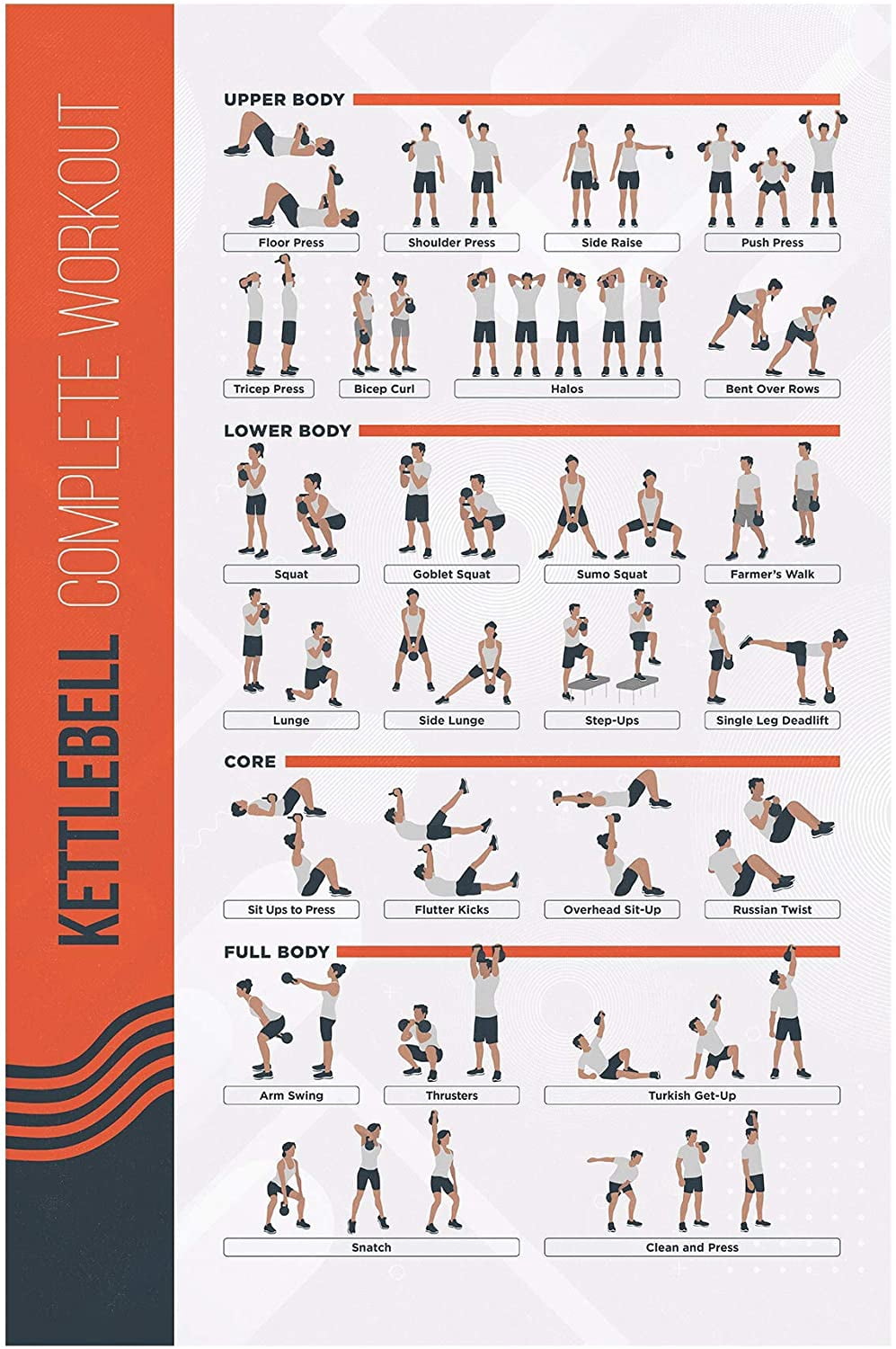 FitMate Kettlebell Workout Exercise Poster - Workout Routine with Free Weights, Home Gym Decor, Room Guide (20 x 30 Inch)