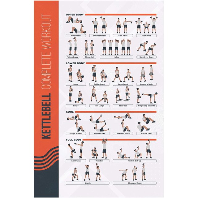 FitMate Kettlebell Workout Exercise Poster - Workout Routine with Free Weights, Home Gym Decor, Room Guide (16.5 x 25 Inch)