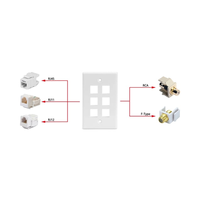 axGear 10 Paquets Plaque Murale 6 Ports Blanc Couvercle de Sortie à Bascule Incassable