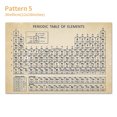 thumbnail image 1 of Yeacher Periodic Table of Elements Poster Chemical Element Chart Display Learning Education Tool for Children Students Teachers for Home School Classroom Wall Decor, 1 of 8