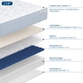 thumbnail image 3 of MOLECULE CopperWELL Matelas Hybride de 13 Pouces en Mousse Mémoire au Gel Rafraîchissant et à Ressorts Ensachés, Fermeté Moyenne, Cal Très Grand, 3 of 5