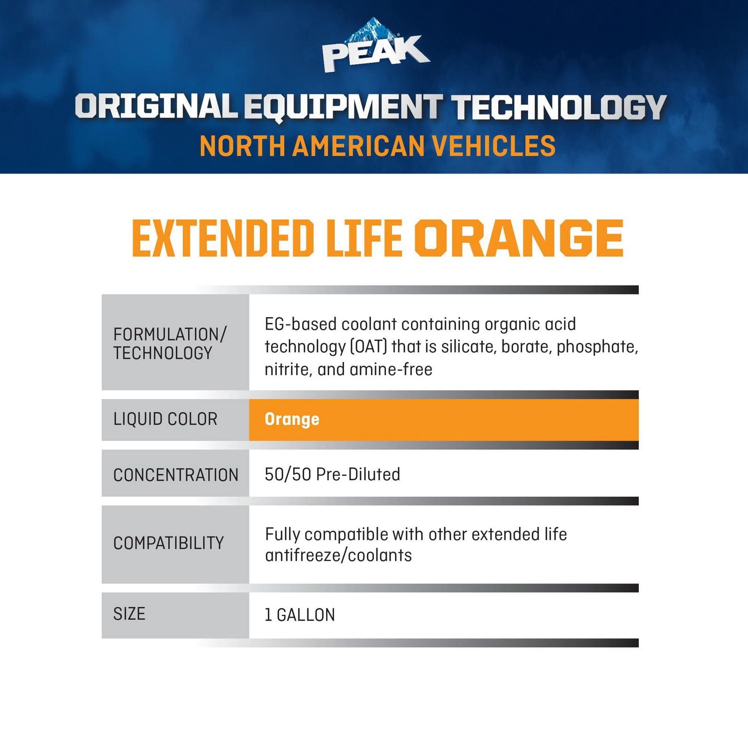 PEAK® OET Extended Life Orange 50/50 Pre-Diluted  Antifreeze/ Coolant for North American Vehicles, 3.78 Liters