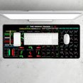 thumbnail image 3 of Stock Market Invest Trading Pad Chart Patterns Cheat Sheet Rubber Mat Large Area Anti-Slip Edge for Desk Use, 3 of 4