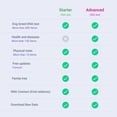 thumbnail image 2 of Koko Genetics Dog DNA Test | Advanced Range | 175 Breeds, Health & Traits Reports | Fees Included, 2 of 10