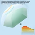 thumbnail image 3 of Mini Travel Sun Umbrella Waterproof Folding Umbrella Capsule Shaped Umbrella with Storage Box, 3 of 8