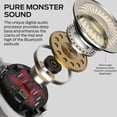 thumbnail image 3 of Monster Écouteurs Sans Fil, Écouteurs à Clip, Bluetooth 5.4, Écouteurs Étanches Sans Fil, Écouteurs Sans Fil à Réduction de Bruit IA, Blanc, 3 of 7