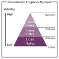thumbnail image 4 of Roccobarocco White par Roccobarocco Eau de Parfum Vaporisateur 3.4 oz, 4 of 4