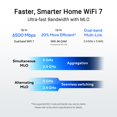 thumbnail image 2 of ASUS RT-BE82U DUAL-BAND WIFI 7 (802.11BE) SMART AIMESH EXTENDABLE ROUTER, 2 of 9