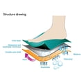thumbnail image 3 of Abody Chaussettes Imperméables et Respirantes pour Hommes Femmes Sports de Plein Air Randonnée Ski Randonnée Chaussettes, 3 of 6