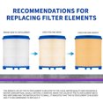 thumbnail image 4 of fheaev Faucet Proof Device, Household Faucet, Water Purification Filter, Detachable And Washable Universal Extension Device, Kitchen Booster Nozzle, 4 of 9