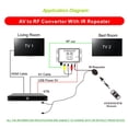 thumbnail image 5 of TFixol Infrared RF Modulator with AV to RF Conversion for Multi-Room Signal Sharing and Remote Control, 5 of 5