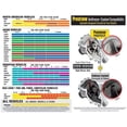 thumbnail image 2 of Traitment complet pour radiateur + antifuites Prestone, 2 of 3