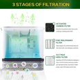 thumbnail image 3 of RP-AP068 Replacement Filter for RENPHO Air Purifier,RP-AP068 RP-AP068W RP-AP068B RP-AP068-F2,3-in-1 H13 True HEPA Filters,2 Pack, 3 of 5