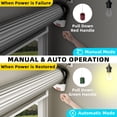thumbnail image 4 of KFFKFF Automated Garage Roll-Up Door Mechanism, 800 N Lifting Capacity, 164 ft Distance Remote Operation, 110V Electrical Roller Gate Activation System, Garage Roll-Up Door Kit with 2 Remotes, 4 of 9