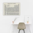thumbnail image 4 of Yeacher Periodic Table of Elements Poster Chemical Element Chart Display Learning Education Tool for Children Students Teachers for Home School Classroom Wall Decor, 4 of 8