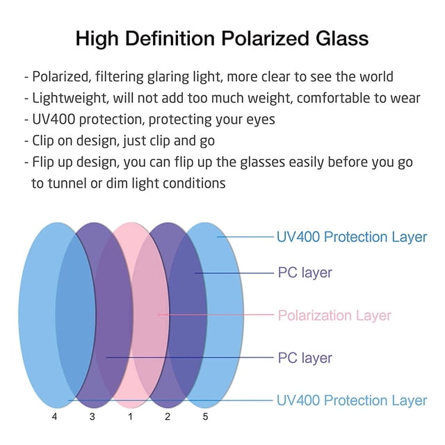 Pince pour Lunettes de Soleil Pince pour Lunettes de Soleil Polarisées, Idéale pour la Conduite et les Activités de Plein Air. Comprend 2 Pcs en TAC et Métal avec protection UV400, Lentilles Polarisées et Transmission de la Lumière visible de 99 %. Comprend un design à Pince pour une installation Facile et un Mécanisme à Rabat pour Plus de Commodité dans des conditions de Faible Luminosité. Convient aux Automobilistes, aux Pêcheurs et aux Marins.