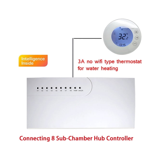 3A Water Floor Heating System Smart WIFI Thermostat Central Heating Wiring Centres Hub Controller Actuators For Gas Boiler ,Easy to Install