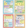 thumbnail image 2 of Mcdonald Publishing MC-P169 Algrebra Teaching Poster Set, 2 of 3