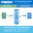 thumbnail image 2 of Swimline HYDROTOOLS Ultra Cartouche de Remplacement de Filtre pour Piscine, 200 Pi2, Bleu, 2 of 7