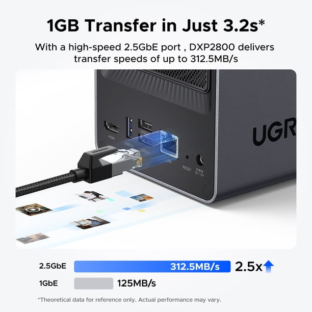 UGREEN NASync DXP2800 2-Bay NAS with Intel 4-Core CPU and 8GB DDR5