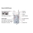 thumbnail image 3 of 12W Solar Powered 4G LTE Modem Router, 300Mbps Outdoor Solar WiFi 6 Extender with SIM Card Slot, IP66 Waterproof, 150M WiFi Range, 18000mAh Battery, 3 of 7