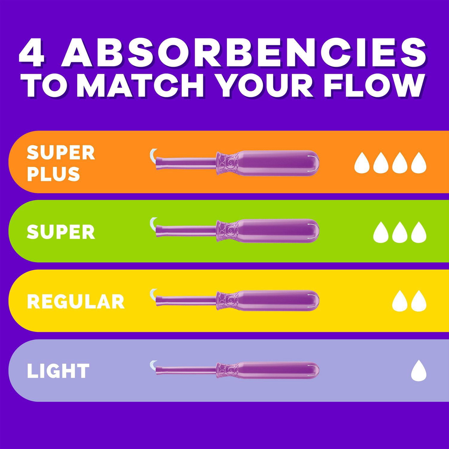 Tampons Tampax Radiant, avec tresse anti-fuites LeakGuard, degrés d’absorption régulier/super, emballage multiple, marque de tampon n° 1, non parfumés, 52 tampons