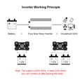 thumbnail image 4 of Pure Sine Wave Inverter 3000W 4000W Pure Sine Wave Inverter DC 12V 24V To AC 220/110 50Hz 60Hz Voltage Transformer Converter Solar Off Grid Power Inverters ,Safety, 4 of 6
