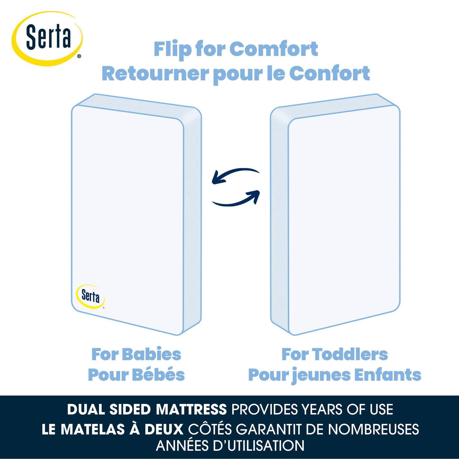 Serta Perfect Rest Crib and Toddler Mattress