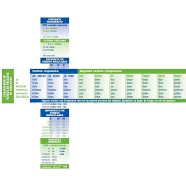 Signets guide verbe en espagnol de Poster Pals
