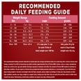 thumbnail image 3 of Purina ONE SmartBlend Digestive Health Formula Chicken, Dry Dog Food 5.4kg, 3 of 9