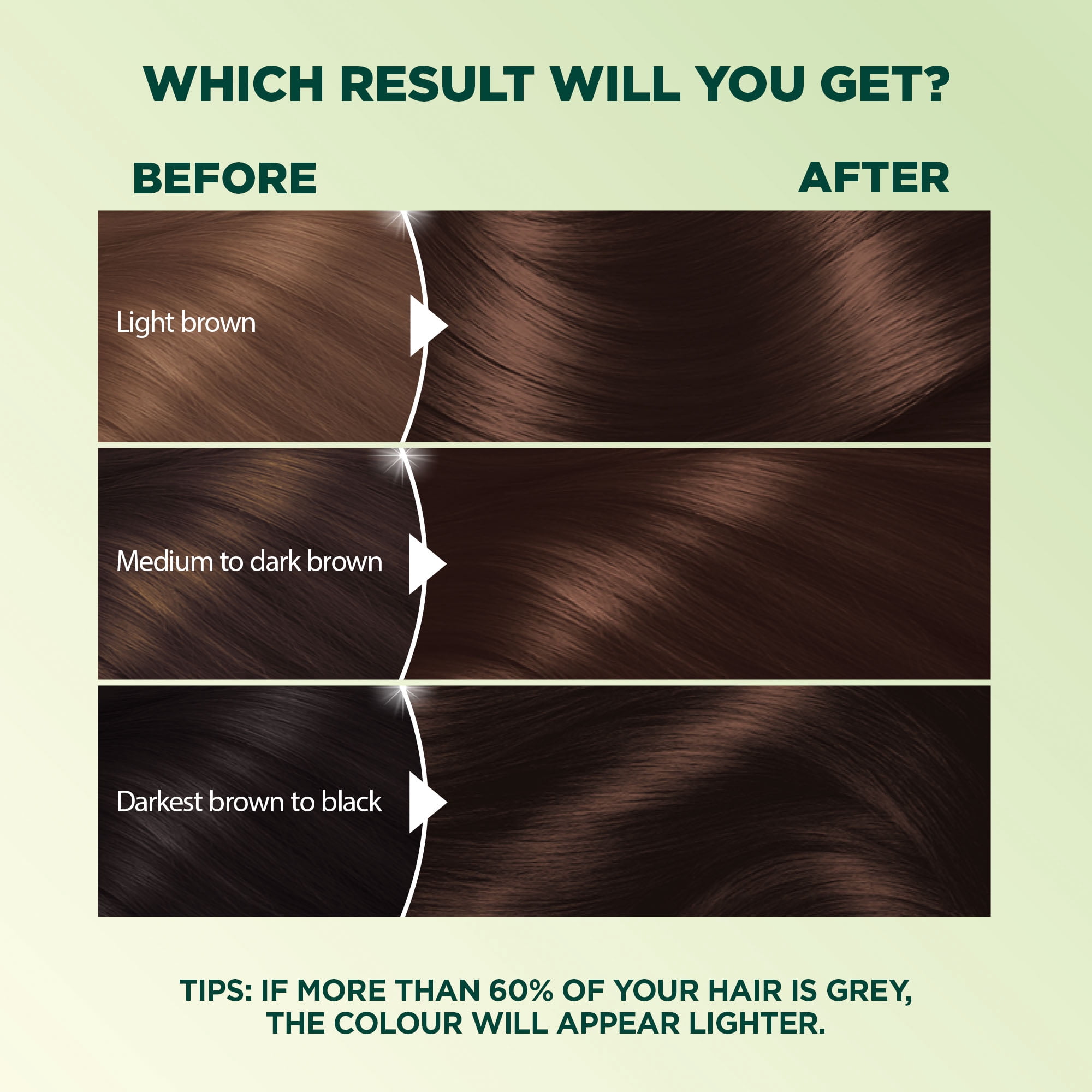 Garnier Nutrisse Ultra Crème Permanent Hair Dye, 100% Grey Coverage, Natural Hair Colour with Avocado Oil, 1 Application