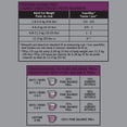 thumbnail image 4 of Pure Balance Pro+ Sensitive Skin & Stomach with Turkey & Rice Dry Cat Food 3kg, 4 of 8