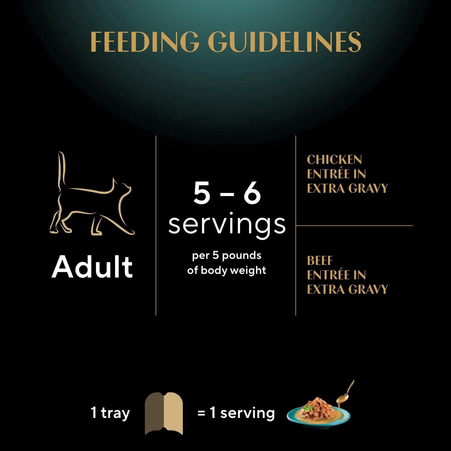 Nourriture humide pour chats adultes SHEBA GRAVY INDULGENCE PERFECT PORTIONS en format variété, repas au poulet et repas au bœuf dans une généreuse sauce