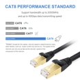 thumbnail image 4 of DbillionDa Ethernet Cable 100 ft, Cat 8 Ethernet Cable, Support Cat7/Cat5/Cat5e/Cat6/Cat6e Standards, High Speed 40Gbps 2000Mhz F/FTP LAN Wires with RJ45 Gold Plated Connector for Modem, Router, PC, 4 of 4
