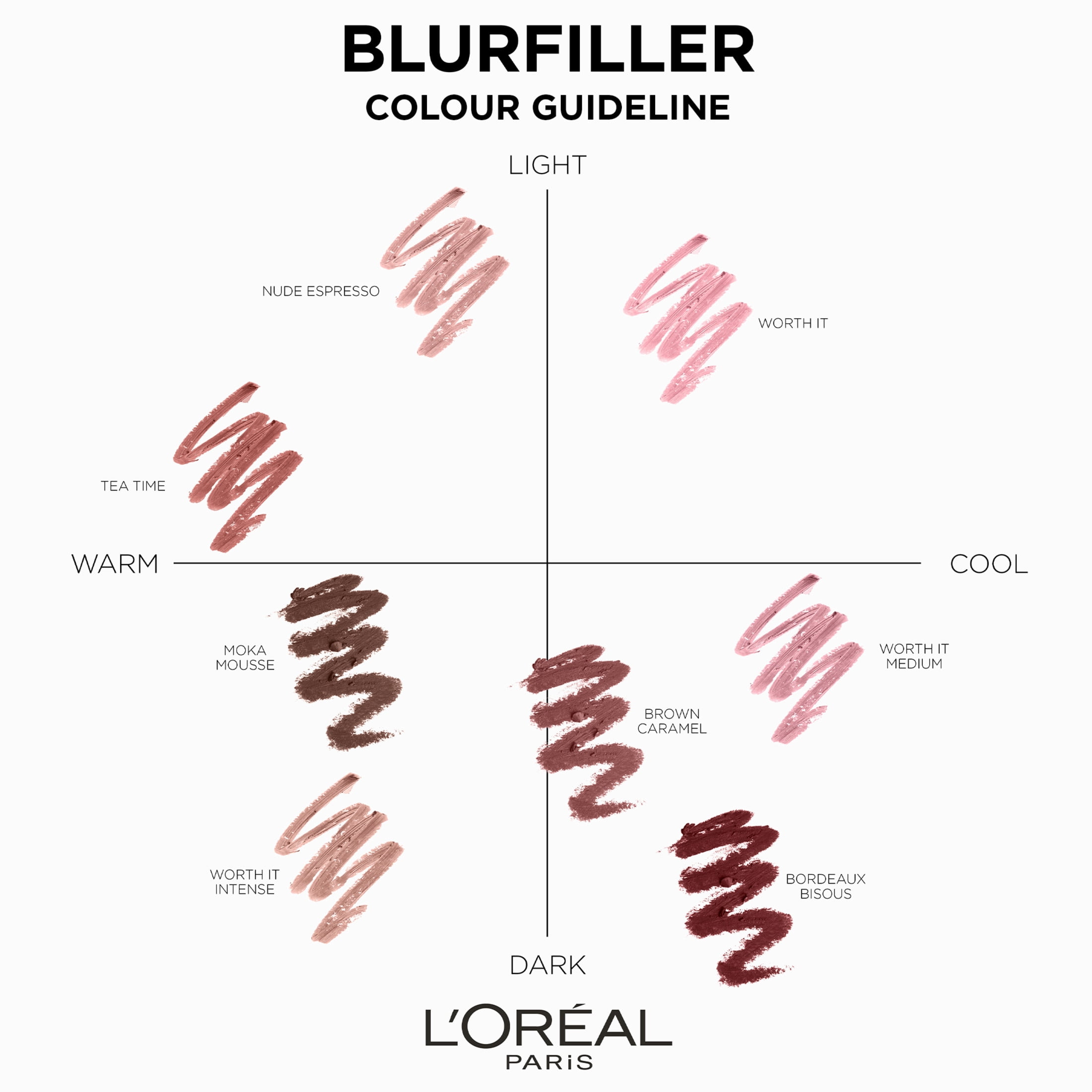 L'Oréal Paris Blurfiller Crayon Contour des Lèvres Floutant Effet Flou Doux et Naturel, Bordeaux Bisous