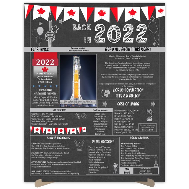 The Party Post 2nd Birthday Gift 2 Years Ago Back in 2022