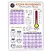 thumbnail image 3 of Wyked Yummy Kitchen Conversion Chart Magnet - Imperial & Metric to U.S. Standard, Celsius to Fahrenheit Conversion Chart, Conversion Chart for Baking, Cooking Conversion Chart, 3 of 4