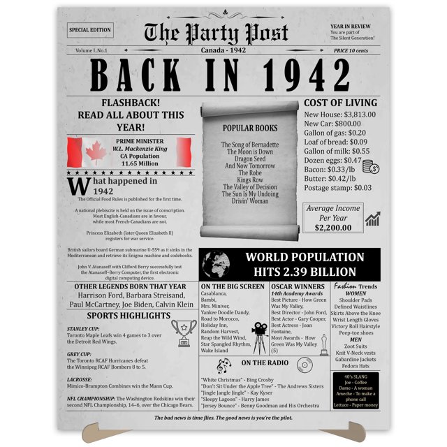 The Party Post 82nd Birthday Party Decorations Poster Born in 1942