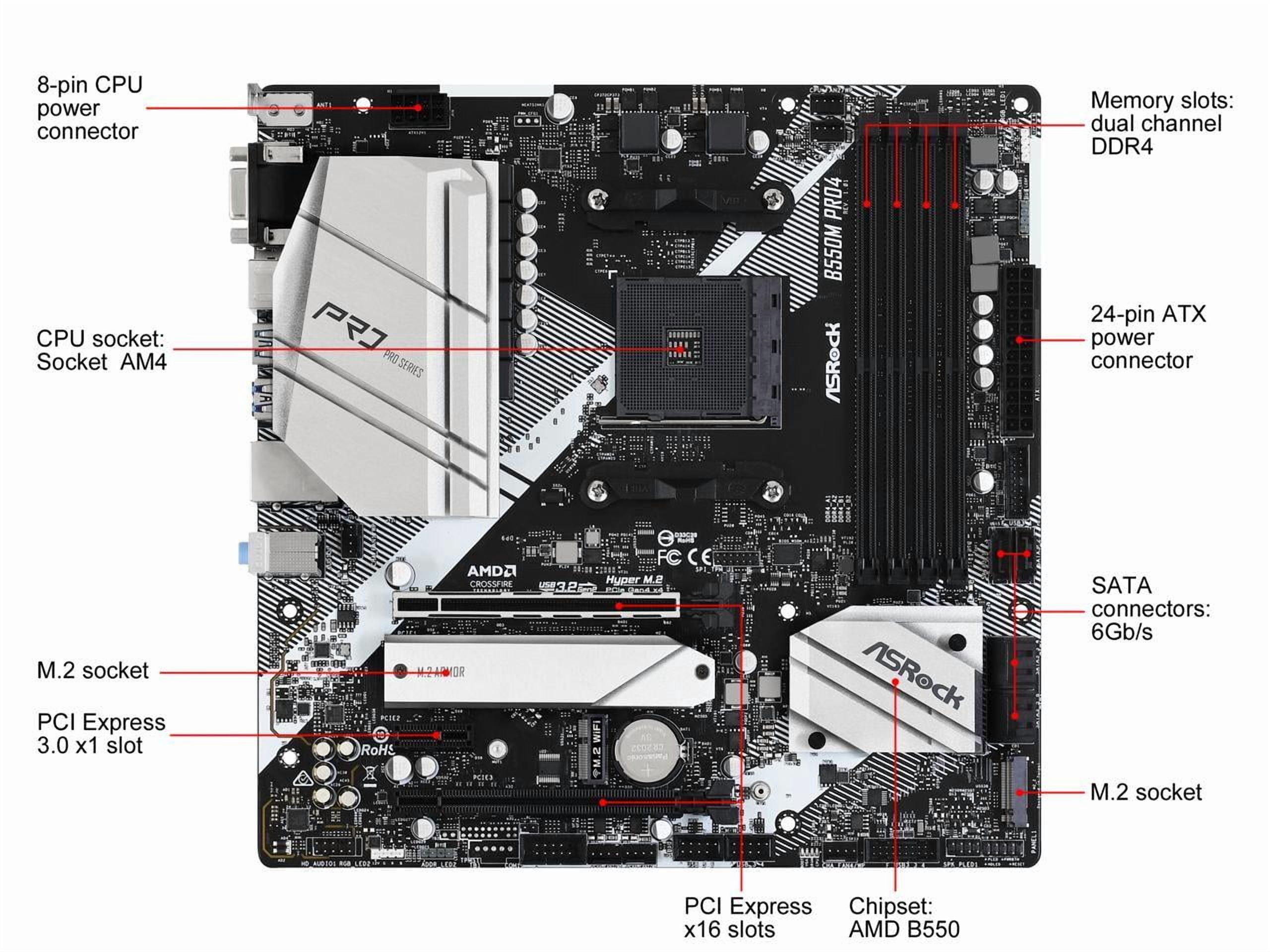 ASRock B550M PRO4 AM4 AMD B550 SATA 6Gb/s Micro ATX AMD