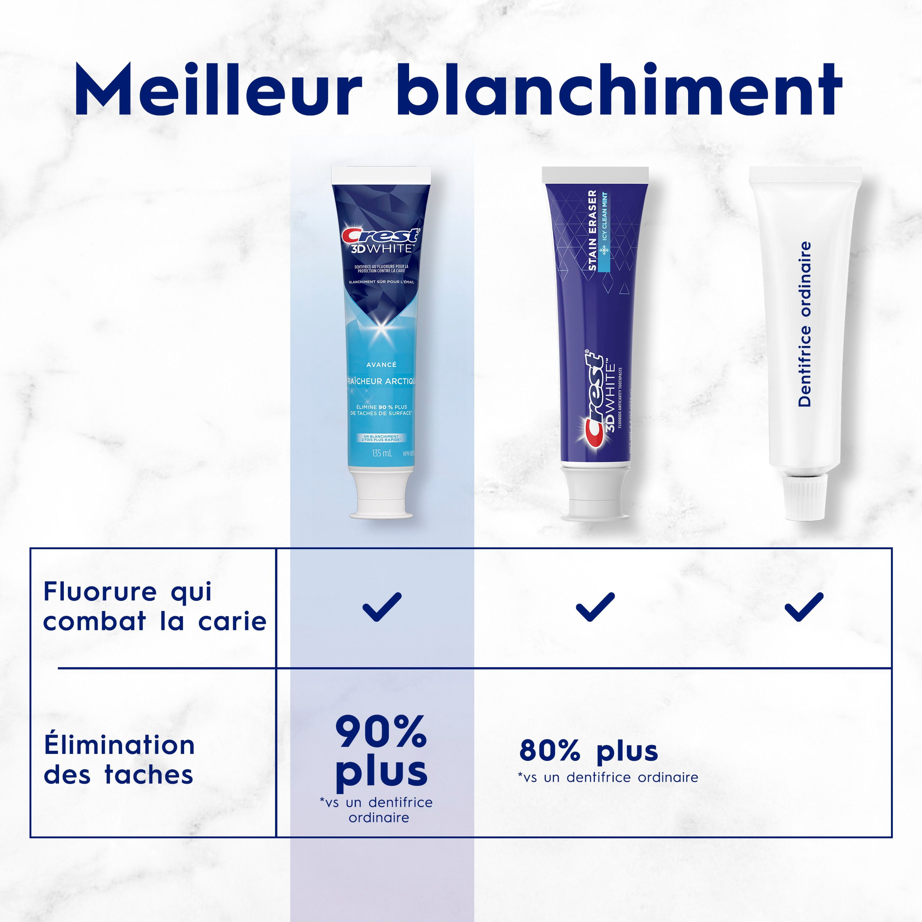 Crest 3D White Dentifrice Blanchissant Avancé, Fraîcheur Arctique