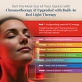 thumbnail image 4 of Dynamic Saunas Elite 1 Person Compact Ultra Low EMF FAR Infrared Home Sauna, 4 of 10