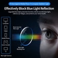 thumbnail image 3 of EGNMCR Diamond Rimless Reading Glasses Blue Light Blocking Auto Focus Reading Glasses, 3 of 9